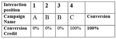 distribution1