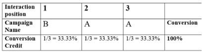 distribution2