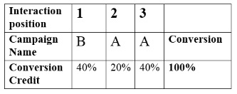 distribution2