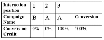distribution2