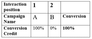 distribution3