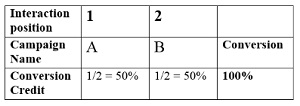 distribution3