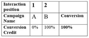 distribution3