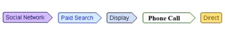 how to track phone calls in google analytics