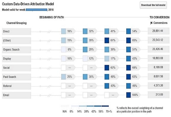 how to read google analytics