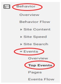 top-events