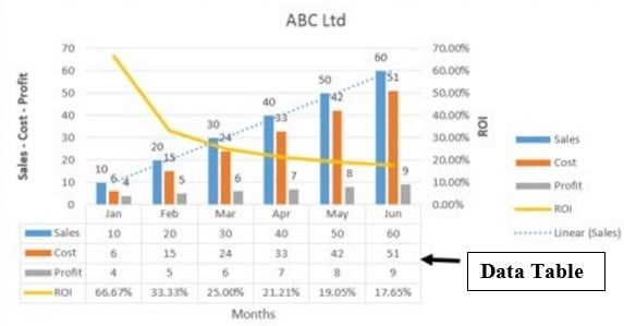 How To Show Data In Chart Excel