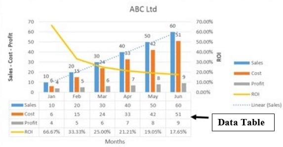 Excel Chart