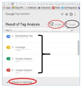 result of tag analysis