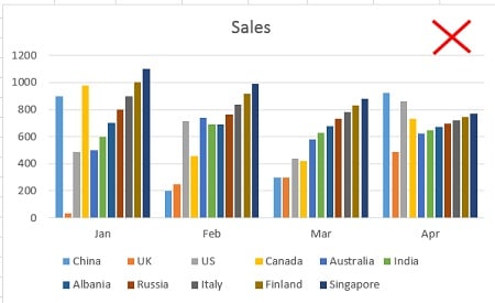 How To Show Data In Chart Excel