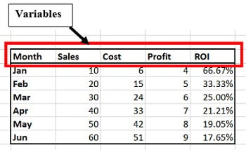 How To Show Profit And Loss In Excel Chart