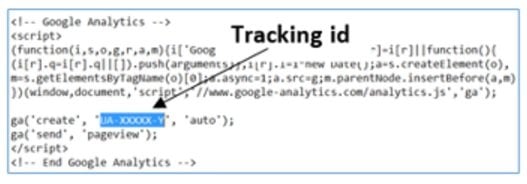 Image result for google analytics tag javascript