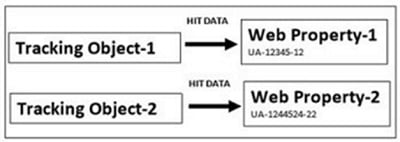 mutiple trackers