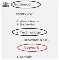 network-report
