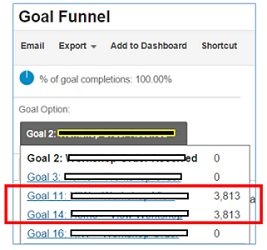 duplicate goal completions