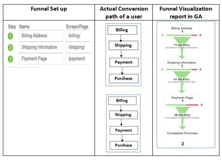 funnel set up