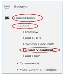 funnel visualization menu