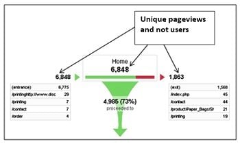 not users2