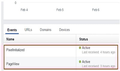 status active