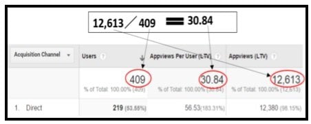 appviews per user