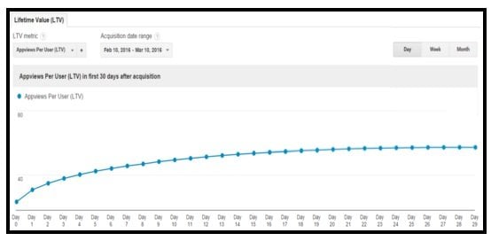 appviews per user2
