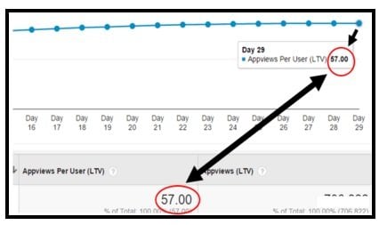 appviews per user3