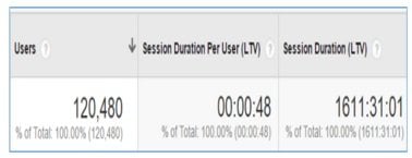 session duration per user