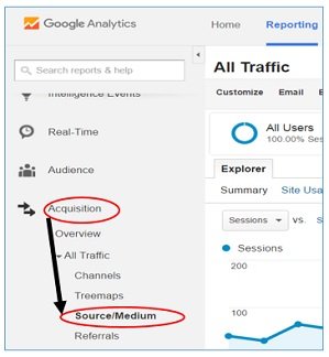all traffic report