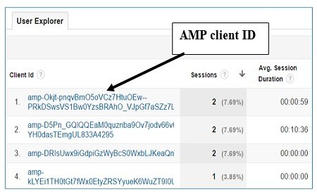 amp client id