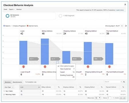 checkout behavior analysis