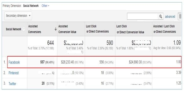 facebook assisted conversions