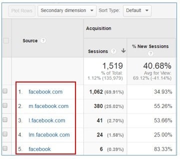 facebook traffic sources