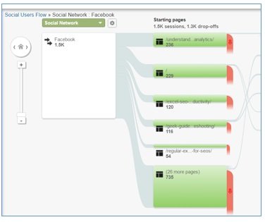 facebook user flow