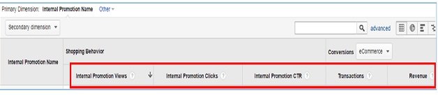 internal promotion metrics
