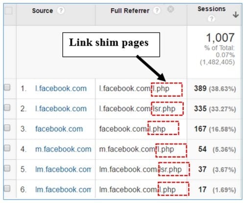 link shim pages