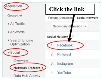 network referrals