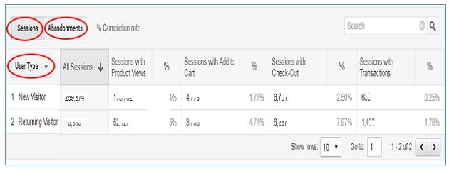 shopping behavior data table