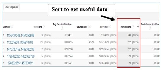 sort useful data