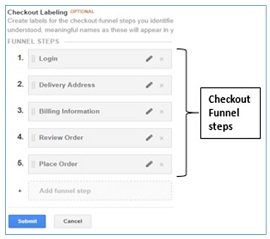 checkout funnel steps
