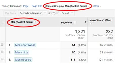 content group all pages report