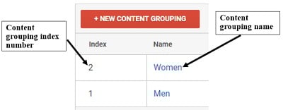 content grouping index number