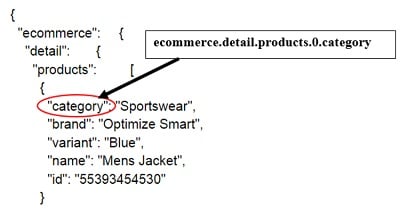 ecommerce detail products