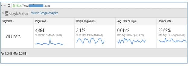 final page analytics