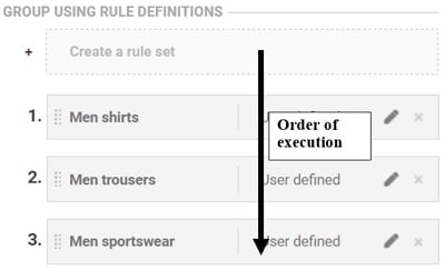 group using rule definitions 1