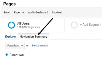 navigation summary report
