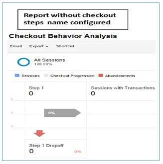 single step checkout