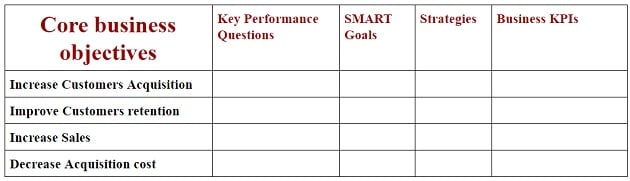 Key Performance Indicators (KPIs) with Examples - Beginner 