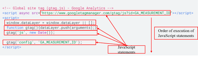 execution order gtag