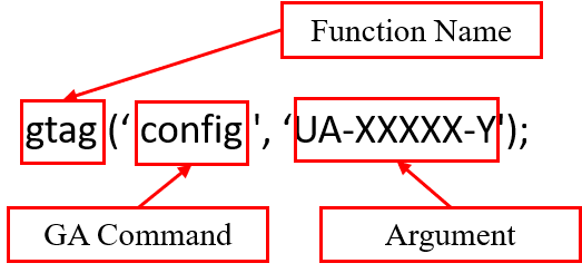 gtag command