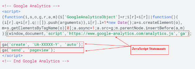 javascript statements analytics js